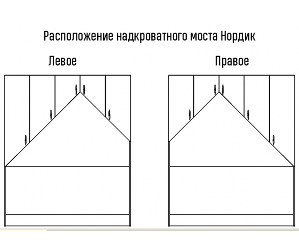 Расположение надкроватного мостаНордик