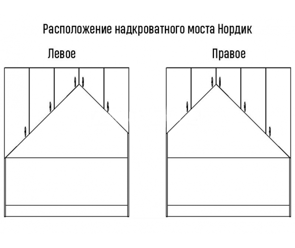 Расположение надкроватного моста Нордик